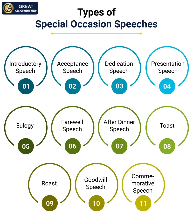 100+ Special Occasion Speech topics and Ideas The Assignment Ninjas