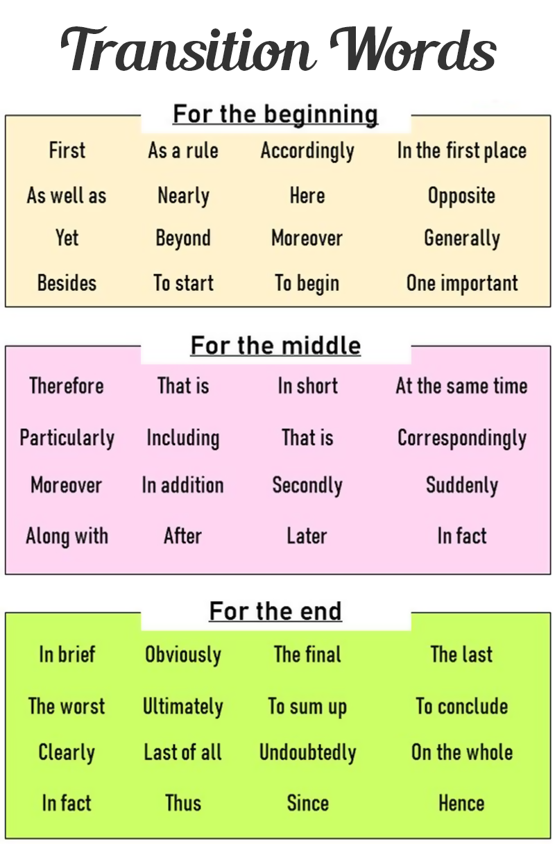 first transition words for essays